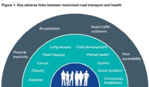 The importance of Active Travel solutions